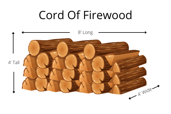 Cord of firewood